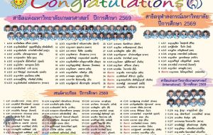 รายชื่อนักเรียนเข้าโรงเรียนสาธิตเกษตรฯ เข้าป.1 ปี2569/ สาธิตจุฬาฯ และรร.คาทอลิก รวม 179 คน